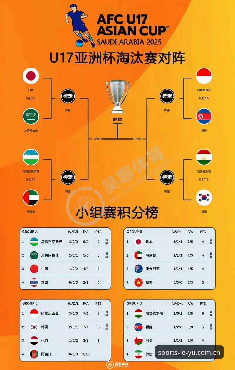 乐鱼体育注册网址 U17世界杯抽签解析:3大看点与4组关键对决,乐鱼体育用户深度观赛指南